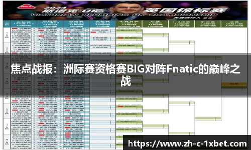 焦点战报：洲际赛资格赛BIG对阵Fnatic的巅峰之战