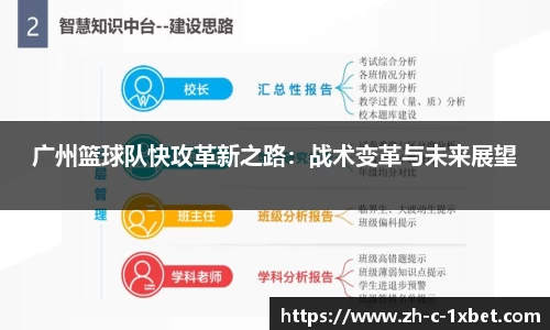 广州篮球队快攻革新之路：战术变革与未来展望